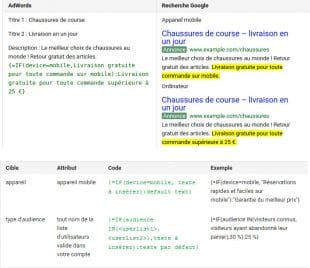 fonction-if-annonces-adwords-310x268.jpg