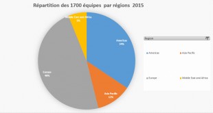 gomc-repartition-par-region-monde-310x165.jpg