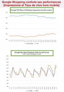 google-shopping-et-impact-nouveau-bloc-annonces-209x300.jpg