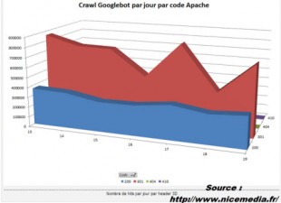googlebot-niceMedia-310x225.jpg