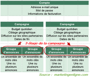 groupe-annonces-adwords-300x256.png