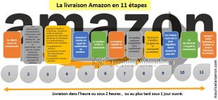 histoire-damazon-310x142.jpg