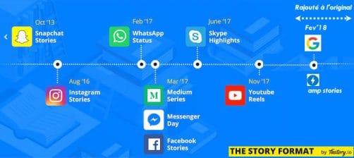 histoire-des-stories-502x224.jpg