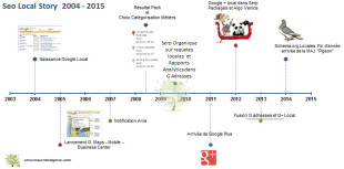 histoire-seo-local-310x153.jpg