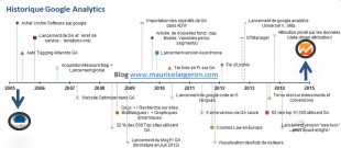 historique-google-analytics-310x135.jpg