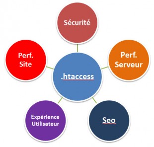 htaccess-310x296.jpg