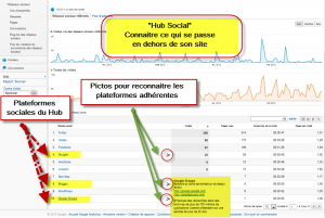 hub-social-google-analytics-300x201.png