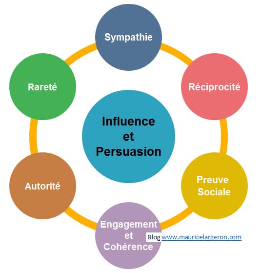 influence-et-persuasion-principes-Robert-Cialdini.jpg