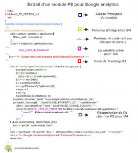 integration-code-userId-270x300.jpg