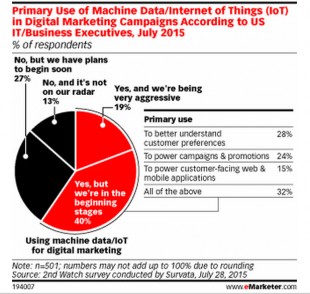 iot-marketer-310x294.jpg