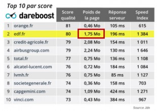jdn-classement-dareboost-310x220.jpg