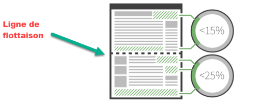 ligne-de-flottaison-502x214.png