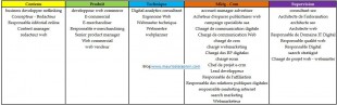 métiers-du-webmarketing-310x97.jpg