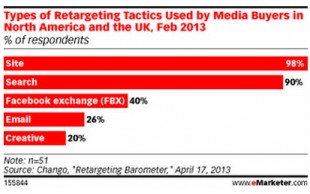 marche-retargeting-310x194.jpg
