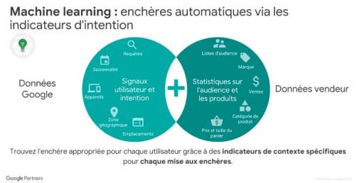 marchine-learning-et-google-shopping-universelle-502x258.jpg