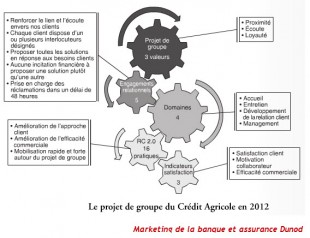 marketing-bancaire-310x238.jpg