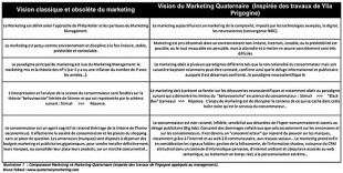 marketing-du-chaos-310x156.jpg