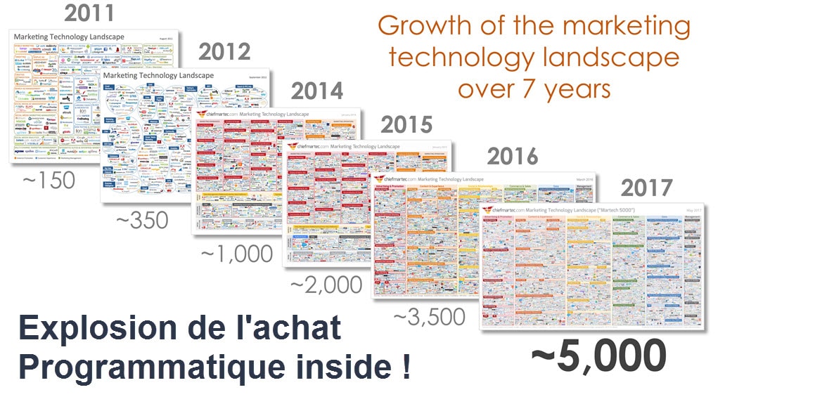 martech_landscape_over_7_years.jpg