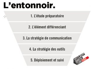 mcir-planning-strategique-methodo-310x235.jpg