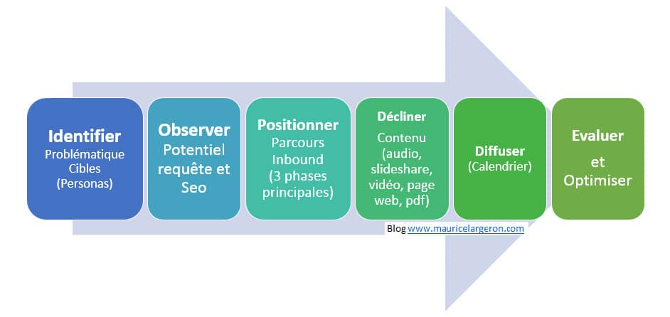 methodologie-content-marketing.jpg
