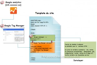 mise-en-place-gtm-analytics-310x209.jpg