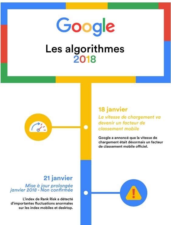 mises-à-jour-algorithme-google-2018.jpg