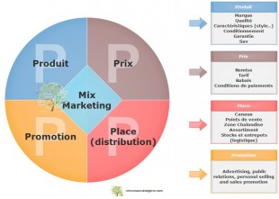 mix-marketing-310x221.jpg