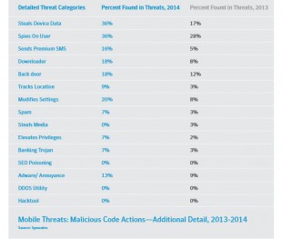 mobile-malware-310x263.jpg
