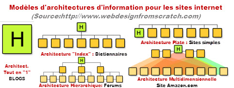 modelesites.jpg