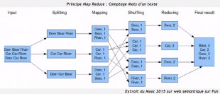 mooc-map-reduce-310x133.jpg