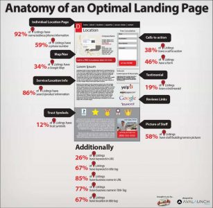 optimal-landing-page-original-307x300.jpg