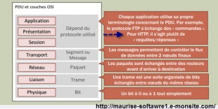 osi-et-html-310x156.jpg