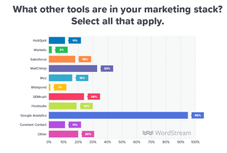 outils-marketing-2019-444x300.png