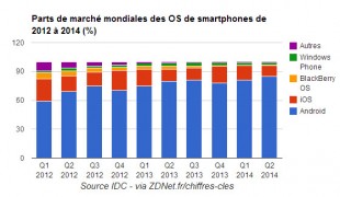 part-marche-os-smartphone-310x180.jpg