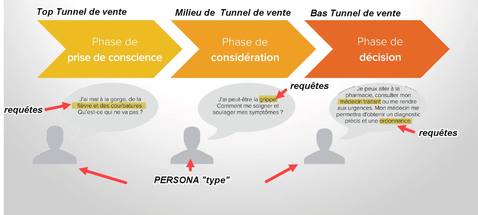 persona-tunnel-de-vente-et-requetes-google-ads.jpg