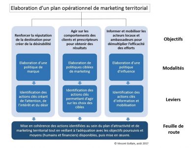 plan-opérationnel-marketing-territorial-388x300.jpg