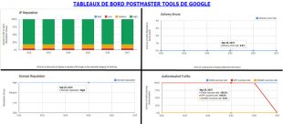 postmaster-tableaux-de-bord-310x136.jpg