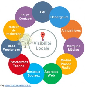 prestataires-visibilite-locale-293x300.jpg
