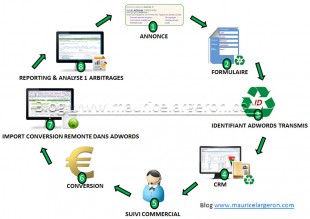 process-adwords_online-310x219.jpg