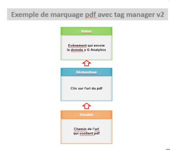 processus-marquage-pdf-avec-tag-manager-341x300.jpg