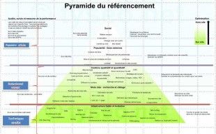 pyramide-du-référencement-310x192.jpg