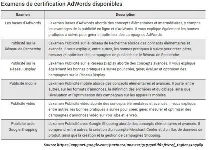 qcms-de-la-certification-adwords-417x300.jpg
