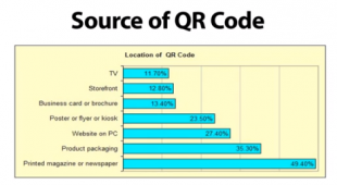 qrcodeusecomscore-310x170.png