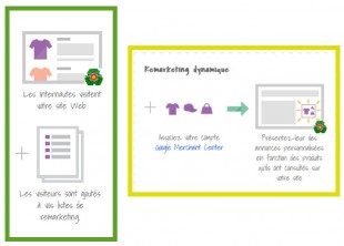 remarketing-dynamique-310x222.jpg
