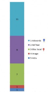 repartition-serp-156x300.jpg