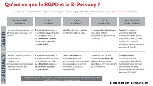 rgpd-et-eprivacy-502x284.jpg