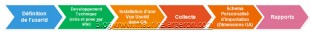 schema-processus-de-collecte-userId-310x33.jpg
