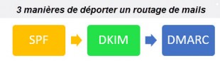 spf-dkim-dmarc-310x86.jpg