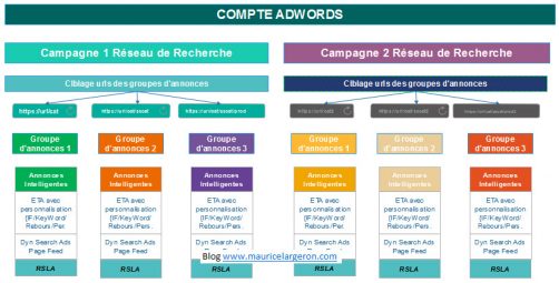structure-intelligente-compte-adwords-1-502x255.jpg