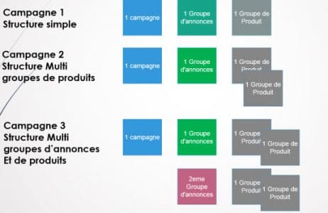 structure-par-campagne-462x300.jpg